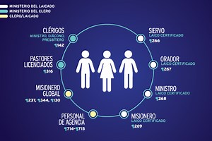 Liderazgo en la Iglesia Metodista Unida | ResourceUMC