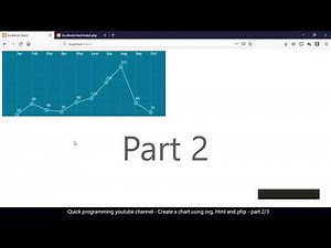 HTML Chart using SVG, CSS & PHP tutorial - Part2/3