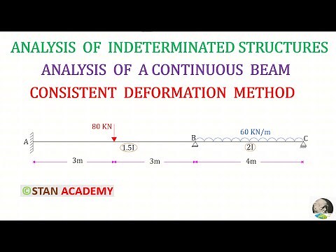Consistent Deformation Method - Analysis of Continuous Beams - Problem No 5 ( Releasing Moments )