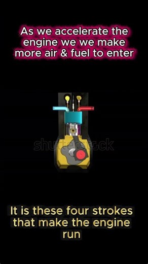 How four stroke engine works