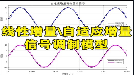 【420】基于Matlab的线性增量LDM和自适应增量ADM信号调制模型
