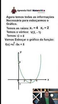 Como Esboçar o Gráfico da Função do 2º Grau Passo a Passo