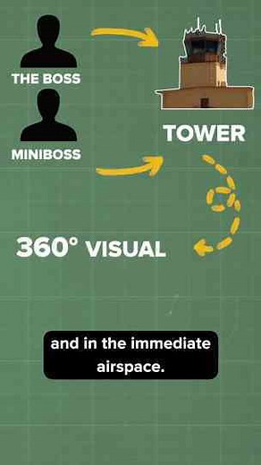 The Hardest Job in the Navy - AIR BOSS