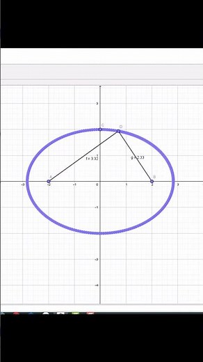 ellipse #geogebra #maths #ellipse #animation