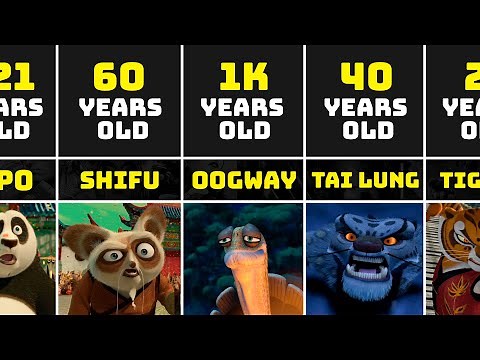 Ages of Kung Fu Panda Characters