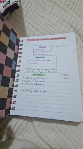 BCBA Exam Prep: A Day in My Study Life