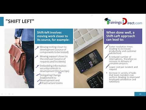 Understand How to use the SHIFT LEFT approach - ITIL 4 Create Deliver | Support by 1WorldTraining