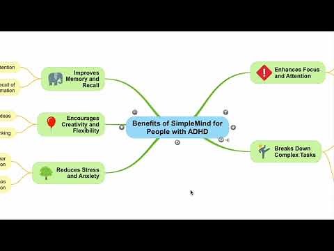 Benefits of SimpleMind Mind Mapping for people with ADHD