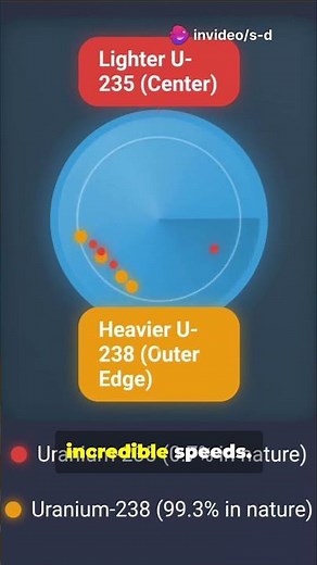 How Uranium is enriched