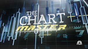 Software split — Short ZM, long CRWD