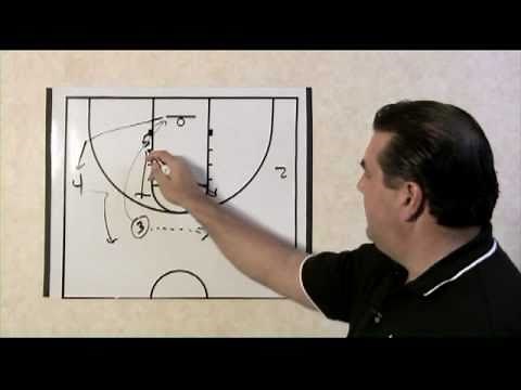 Princeton Continuity Offense