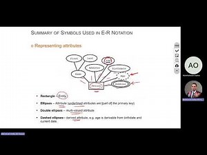 #6 UML | Entity Relationship Diagram (ERD)