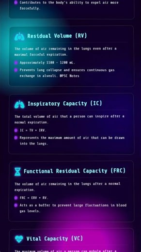 Respiratory Volumes and Capacities Spirometry