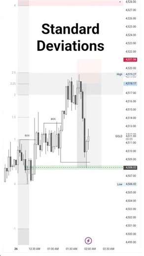 #ICT #Standerd Deviations