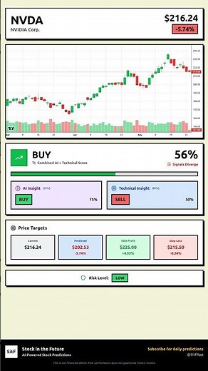 NVDA Stock Prediction May 26, 2026 | BUY Signal 49%