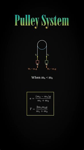 Visual Math on Instagram: "Pulley Physics Derivation 🧠⚙️ Watch as we animate the complete derivation of acceleration and tension formulas in a two-mass pulley system! Follow each step from Newton's laws to the final equations: ✅ Force equations for both masses ✅Tension equality in massless rope ✅Algebraic manipulation step-by-step ✅Final formulas: a = (m₂ - m₁)g / (m₁ + m₂) T = 2m₁m₂g / (m₁ + m₂) Perfect for physics students, teachers, and enthusiasts! Save this for your study notes 📚 👉 Follo