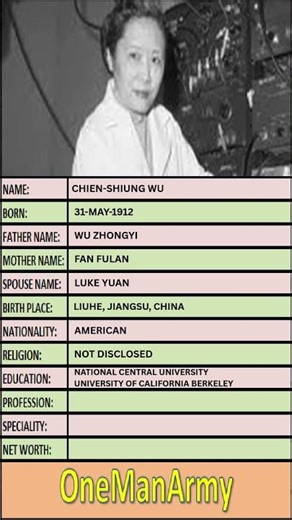 Chien-Shiung Wu: The First Lady Of Physics