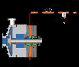 API Plan 74 - Flexaseal Engineered Seals and Systems