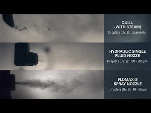 Chemical Injection Technology Comparison from Spraying Systems Co.