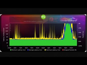 How to set up a free realtime remote broadband quality monitor (Thinkbroadband)