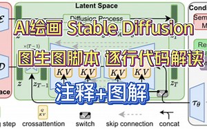 AI绘画 Stable Diffusion 图生图脚本 逐行代码解读 注释+图解