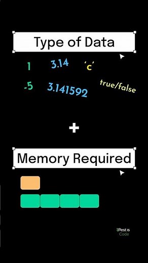 Every Data Type in C You MUST Know (Beginner Friendly) #cprogramming #coding #simple #short