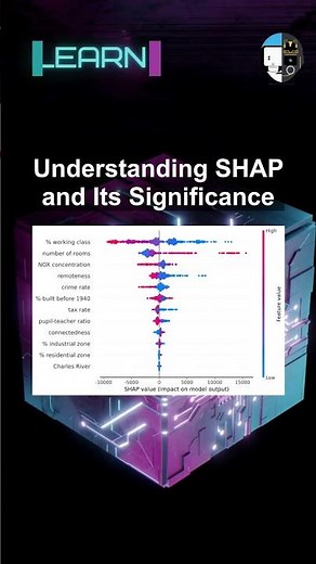 Understanding SHAP and Its Significance #ai #artificialintelligence #machinelearning #aiagent