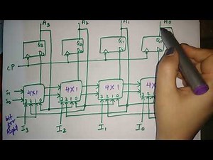 universal shift register | shift register in hindi | by aasaan padhaai