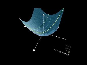 Optimization:Line Search Introduction