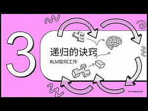 递归语言模型（RLMs）：突破超长上下文推理限制