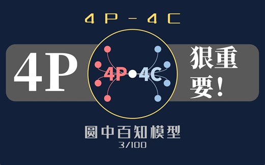 4P-4C思考模型（100个思维模型3/100）