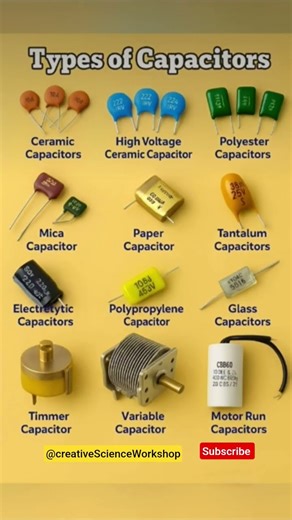 Types of Capacitors Explained | Ceramic, Electrolytic, Tantalum, Polyester, Variable cap. #capacitor