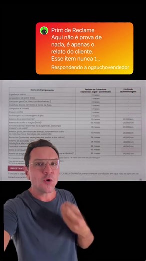 Caoa reduziu a garantia das embreagens do Tiggo 8 para apenas 3 meses. Os vendedores não sabem, a Caoa não informa, você não encontra essa informação no site e eles reduziram a garantia da embreagens. Você compraria esse carro? #tiggo8 #caoa #garantiadeembreagens #carros #dicas