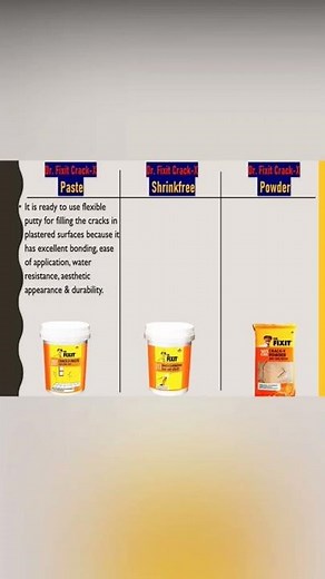 Dr Fixit Crack X Paste vs Shrinkree vs Powder | Wall Crack Repair | #shorts #short