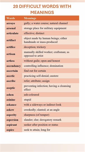 Difficult Words With Meanings and Synonyms. Advanced English Vocabulary
