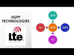 Introduction to Long Term Evolution (LTE) | 4G Mobile System | 3GPP Technology