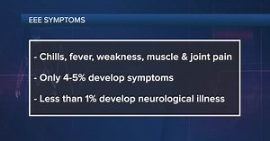 Ask Dr. Nandi: Eastern Equine Encephalitis cases reported in 10 counties, double what they were last year