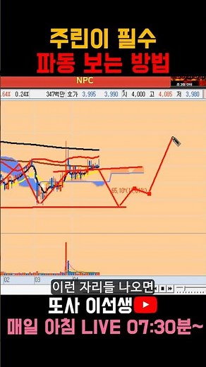 A simple way to read chart waves - a must-watch for stock beginners! #Stocks #BeginnerStudy