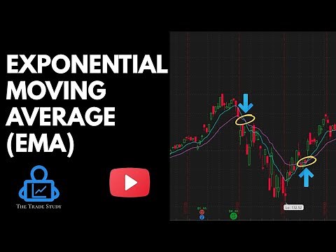 EXPONENTIAL MOVING AVERAGE (EMA) AND HOW I USE THE 9/21 EMA