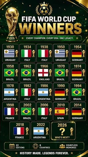 FIFA World Cup Winners List (1930–2022) | 2026 Winner Prediction 👀 #shorts