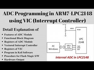 ADC Programming in ARM7-LPC2148 using VIC (Interrupt Controller)