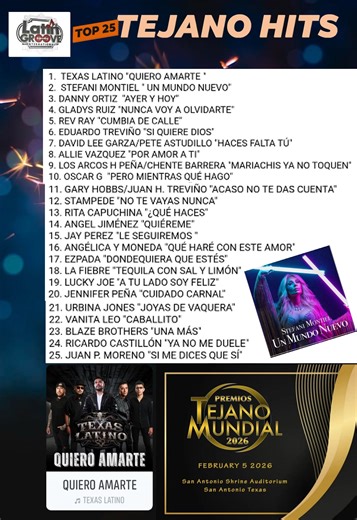 The last Top 25 Tejano Hits of 2025 is topped by Multi-Award-winning band TEXAS LATINO and their Classic Tejano power hit "QUIERO AMARTE." Produced by SEVY CONTRERAS, the #1 song is a dance favorite with tight arrangements and flawless vocal harmonies reminiscent of Fabulosos Cuatro and other iconic Tejano bands. The #2 song belongs to La Dueña, Tejano Music icon STEFANI MONTIEL with a Progressive Tejano song that, interestingly, has a beautiful retro style that makes it so fresh and so enjoyabl