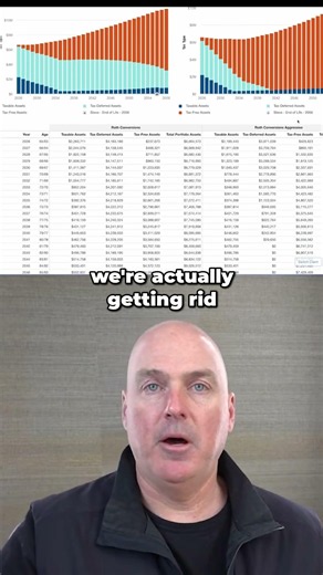 Roth Conversions Vs. Aggressive Roth Conversions