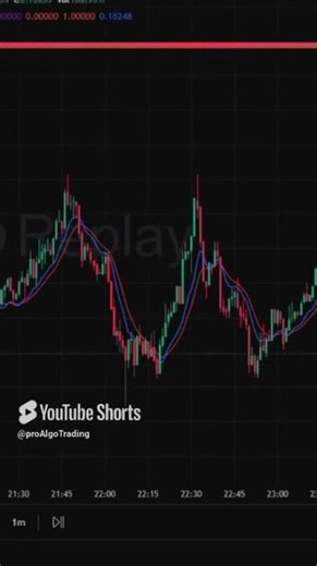 ⚡ 467% Results TradingView Script — Lifetime Access #EMA #TradingView #Shorts