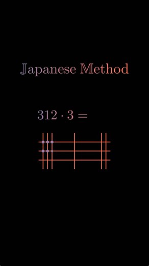 Knowledge Kind on Instagram: "The Japanese method of multiplication, also known as the „grid multiplication" or „line graph method," provides a visual and descriptive way to multiply numbers. Instead of using traditional written multiplication methods, the product of two numbers is represented by drawing lines. The number of lines corresponds to the digits of the numbers being multiplied. These lines are then drawn at a specific angle, with the lines intersecting in different areas. #maths #math