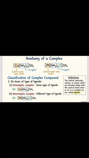 co-ordination compound notes of chemistry ⚗️🧪