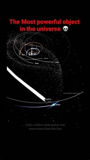 The Most powerful object of the universe 💀 #shortvideo #trendingshorts #viralvideo #coolvideo