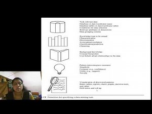Topic1 Data Mining Task Primitives