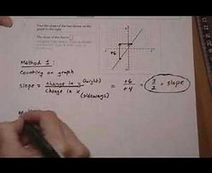find slope from points on graph