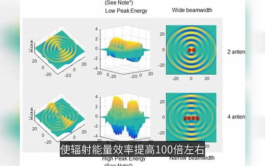 5G Massive MIMO介绍